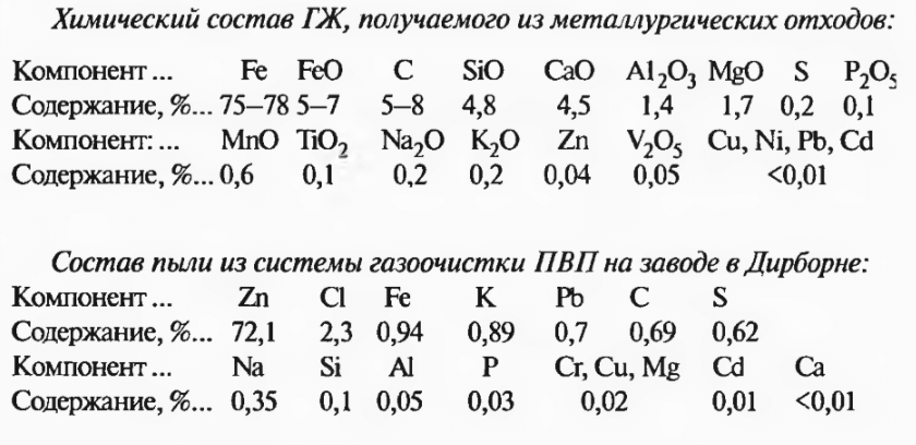таблица