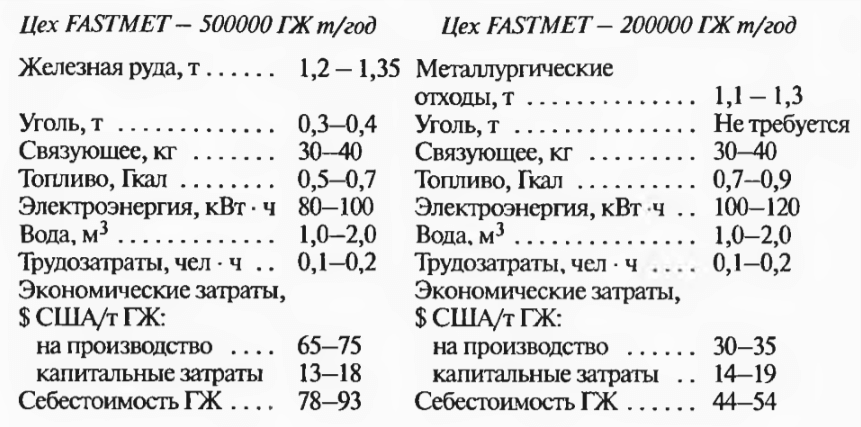 таблица