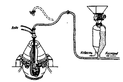 Схема OLP-процесса