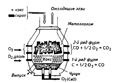 Схема PSM-процесса