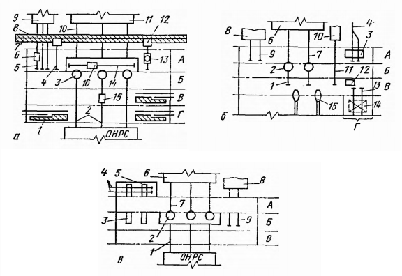 . Планировка главных зданий ряда конвертерных цехов