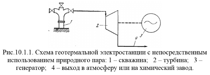Технологическую схему геотермальной электростанций Использование геотермальной энергии для выработки электроэнергии - Черная и цвет