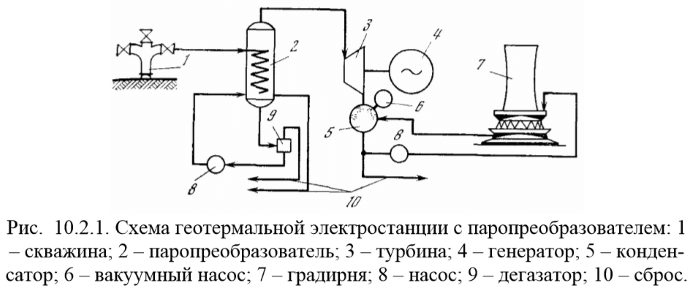 Схема геотермальной электростанции с паропреобразователем