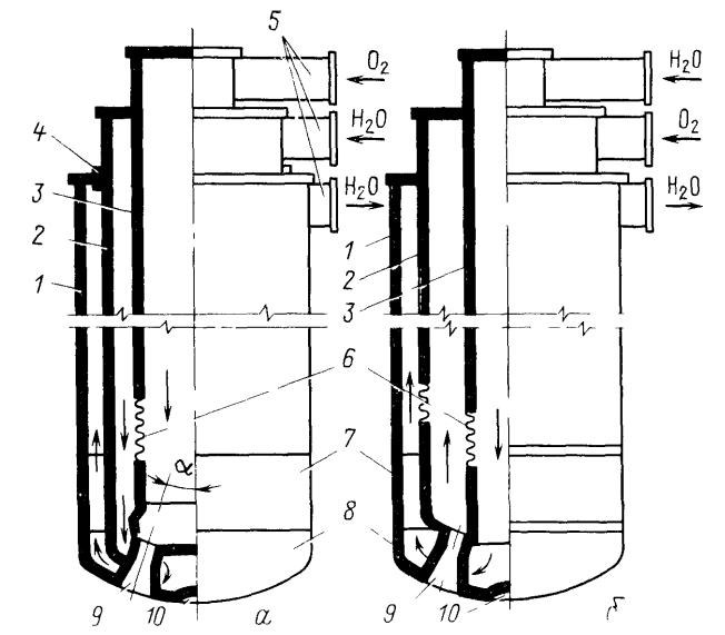 многосопловые кислородные фурмы с центральной подачей кислорода (а) и воды (б)(