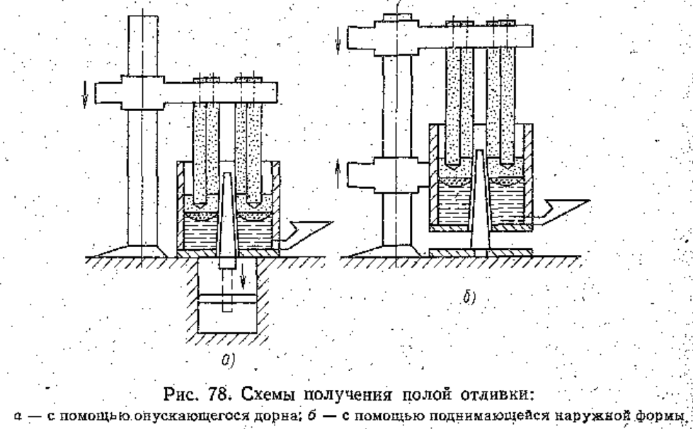 Схемы получения полой отливки