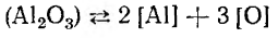 протеканием термохимических реакций диссоциации глиноземапротеканием термохимических реакций диссоциации глинозема
