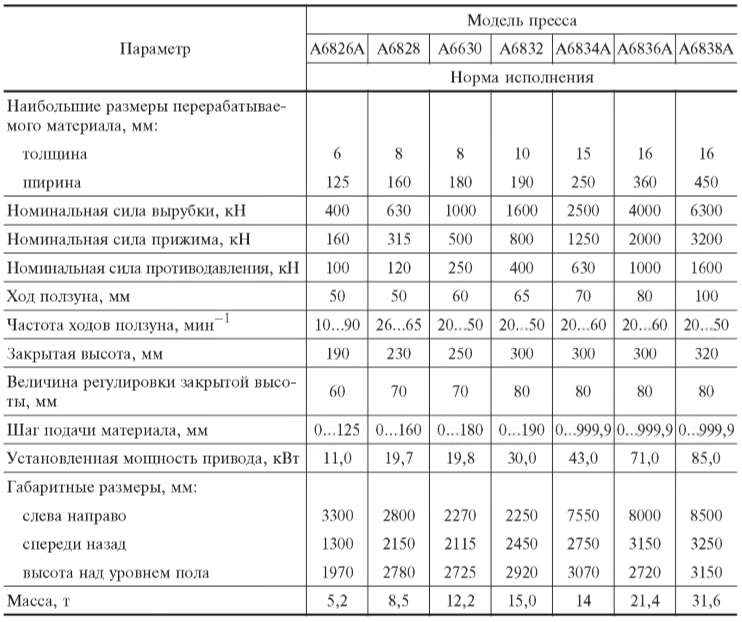 Основные параметры прессов-автоматов для чистовой вырубки