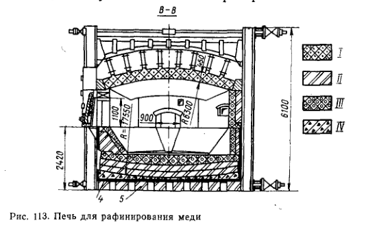Печь для рафинирования меди