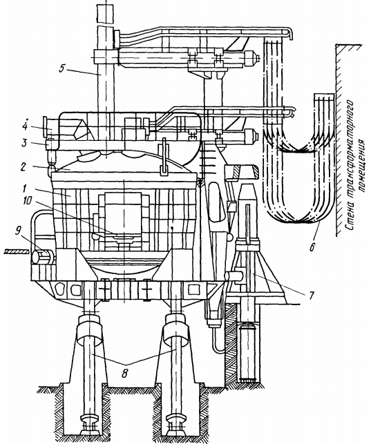 Электропечь ДСП-12