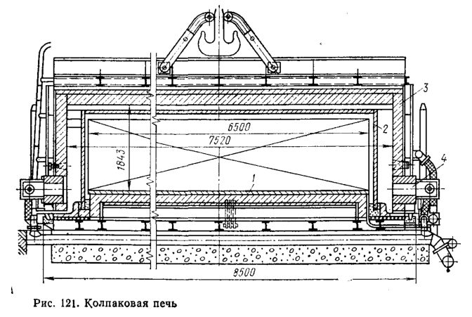 Колпаковая печь