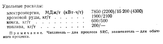 удельные расходы