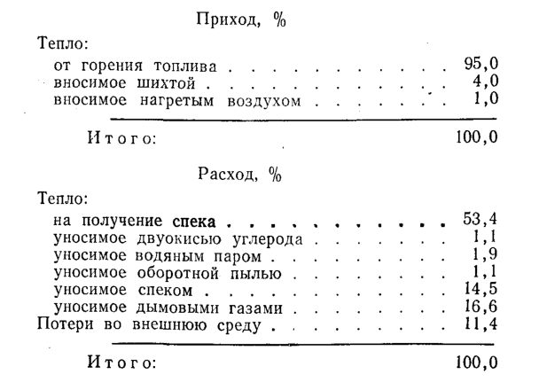 тепловой баланс трубчатой печи спекания
