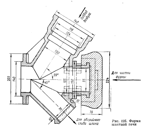 Форма шахтной печи
