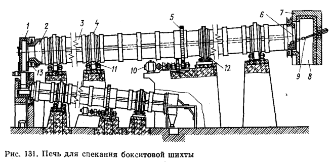 Печь для спекания бокситовой шихты