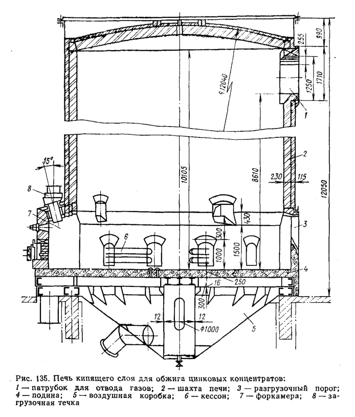 Печь кипящего слоя для обжига цинковых концентратов