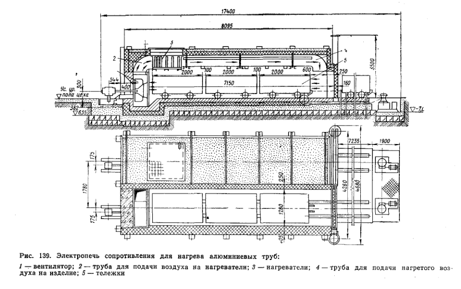 Электропечь сопротивления для нагрева алюминиевых труб