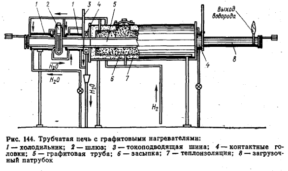 Т рубчатая печь с графитовыми нагревателями