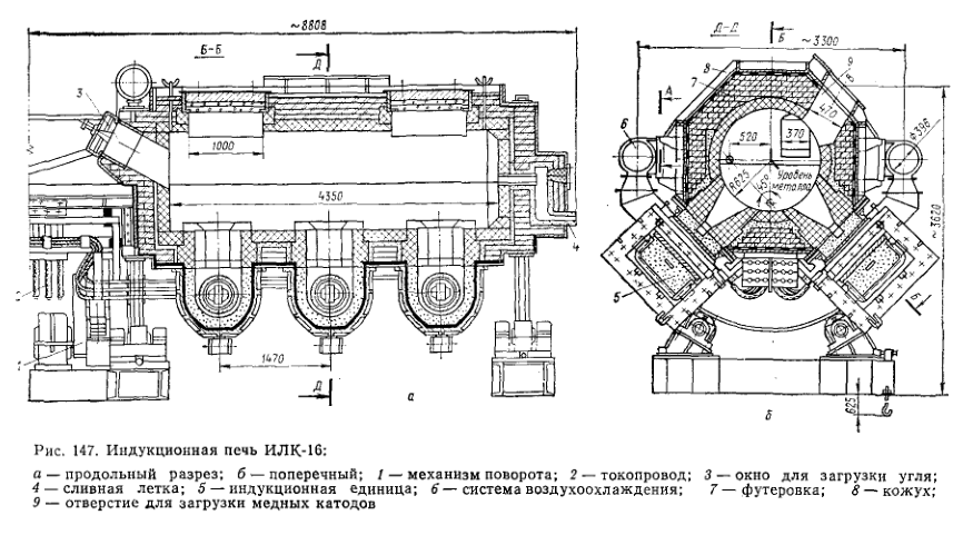 Индукционная печь ИЛК-16