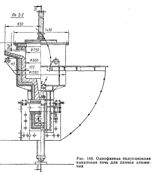 Однофазная индукционная канальная печь для плавки алюминия