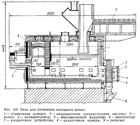Печь для плавления катодного цинка