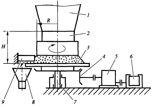 Рисунок 4 - Тарельчатый питатель
