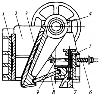 Дробилка со сложным движением щек