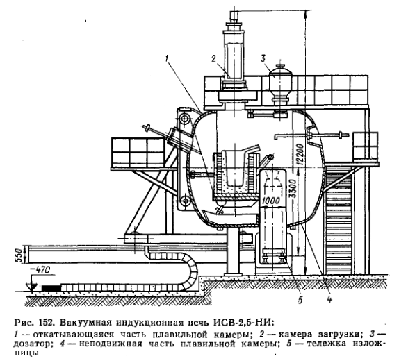 Вакуумная индукционная печь ИСВ-2.5-НИ