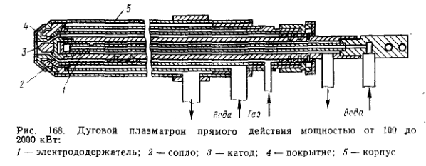 Дуговой плазматрон прямого действия мощностью от 100 до 2000 кВт