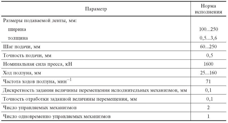 Основные параметры комплекса АККВ2132 на базе однокривошипного открытого пресса простого действия для штамповки деталей из ленты