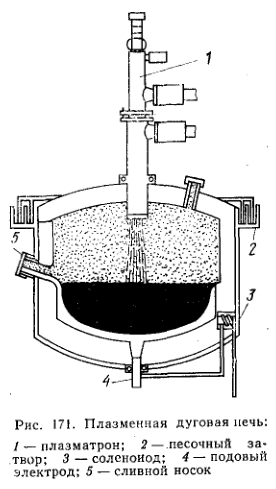 Плазменная дуговая печь
