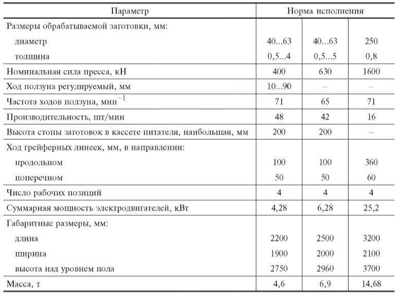 Комплексы оборудования на базе однокривошипных открытых прессов простого действия с грейферной подачей