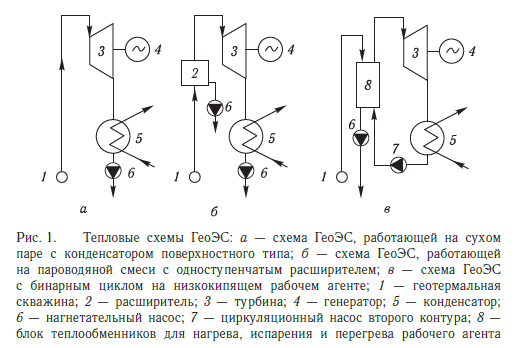 Технологическую схему геотермальной электростанций Использование геотермальной энергии для выработки электроэнергии - Черная и цвет