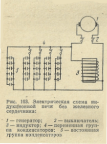 Электрическая схема индукционной печи без железного сердечника