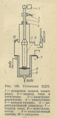 Установка ВДП