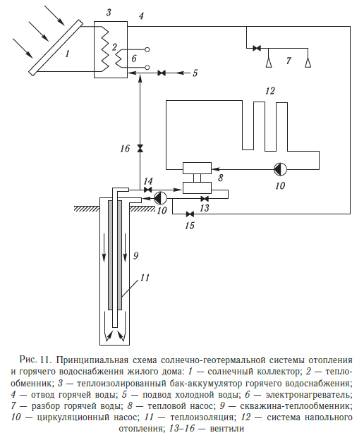Принципиальная схема солнечно-геотермальной системы отопления и горячего водоснабжения жилого дома