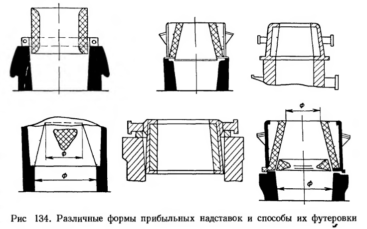 Различные формы прибыльных надставок и способы их футеровки
