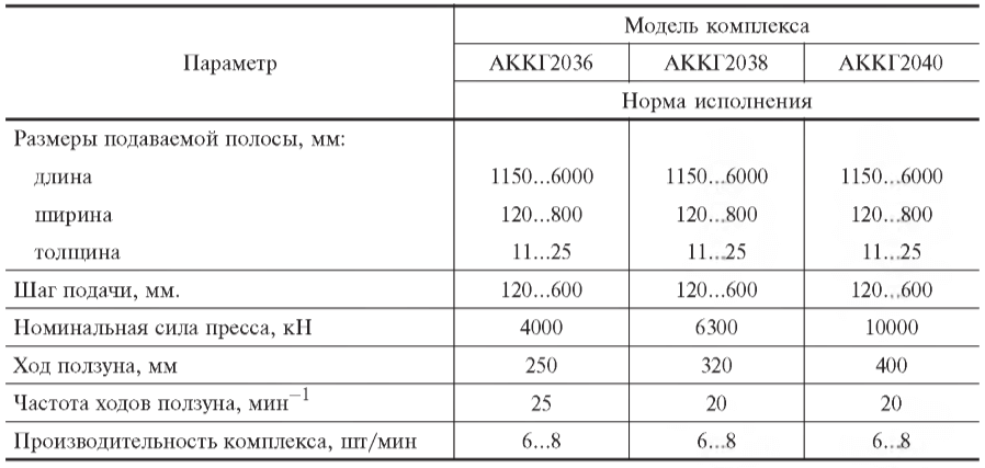 Основные параметры комплексов оборудования на базе однокривошипных закрытых прессов простого действия с валковой подачей