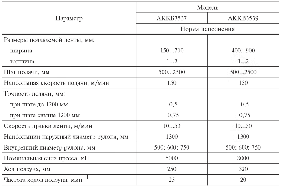 Основные параметры комплексов оборудования на базе двухкривошипных закрытых прессов простого действия