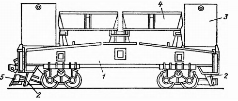 1 —тележка; 2 — стационарный скребок; 3— короб для мусора; 4— шлаковый ковш; 5 — подъемный скребок Рис. 8. Самоходный шлаковоз с двумя шлаковыми ковшами