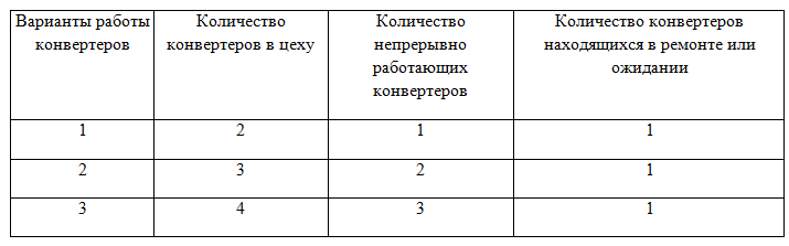 Варианты работы конвертеров