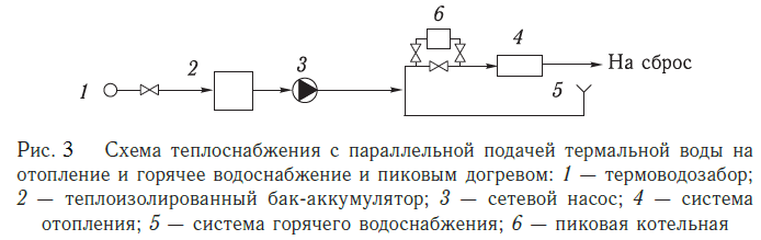 Схема теплоснабжения с параллельной подачей термальной воды на отопление и горячее водоснабжение и пиковым догревом