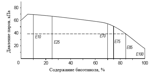 Схема технологического цикла производства гидролизного биоэтанола