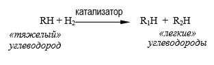 Схема реакции крекинга углеводорода