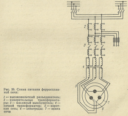 Схема питания ферросплавной печи