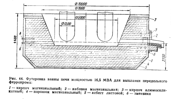 Футеровка ванны печи мощностью 16,5 МВА для выплавки передельного феррохрома