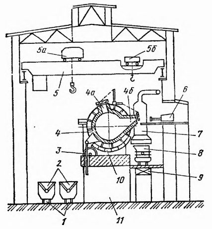 Поперечный разрез верхнего миксерного отделения