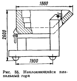 Наклоняющийся плавильный горн 