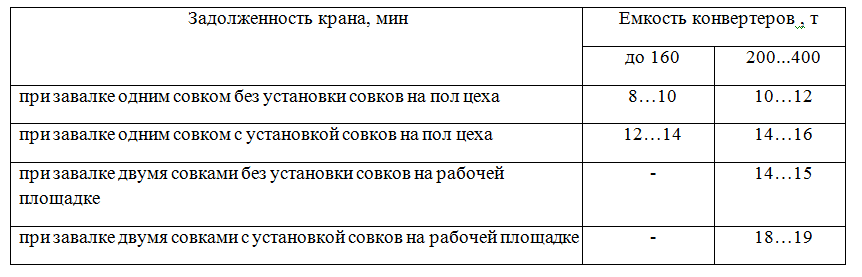 Задолженность мостового крана и полупортальные машины