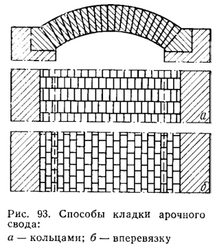 Способы кладки арочного свода