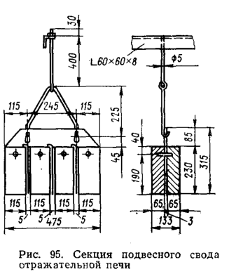 Секция подвесного свода отражательной печи
